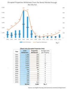 Ellis Withdrawals Graph